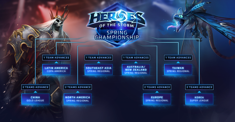 Heroes of the Storm 2016 Global Championship Features More Than $4 Million in Total Prize Money
