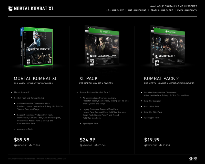 Mortal Kombat XL and New DLC&#039;s Pricing Confirmed