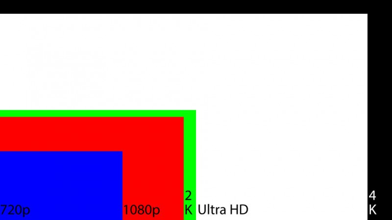 TV resolution confusion: 1080p, 2K, UHD, 4K, 8K, and what they all mean