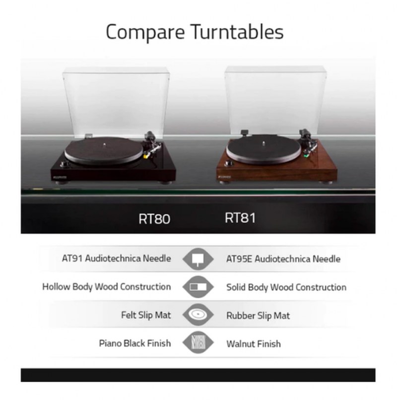 Fluance ships two new beltdrive turntables following successful